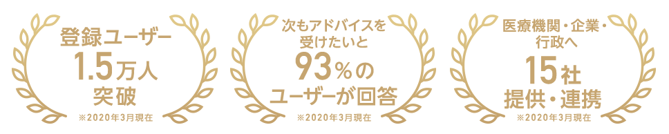 導入実績2,000社突破 ※2019年11月現在