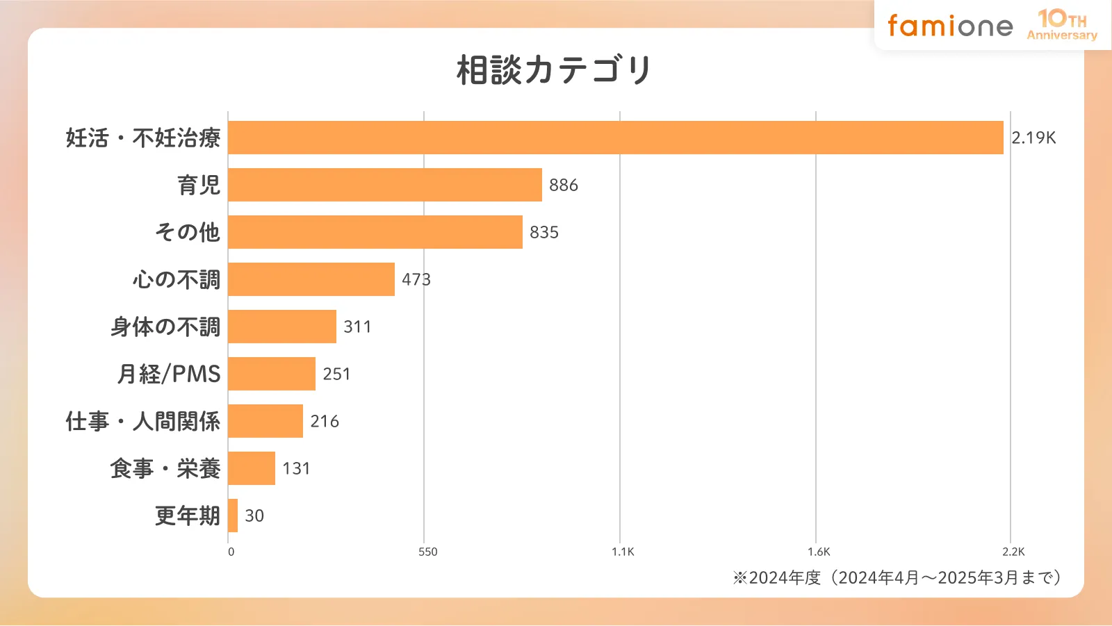 相談カテゴリ