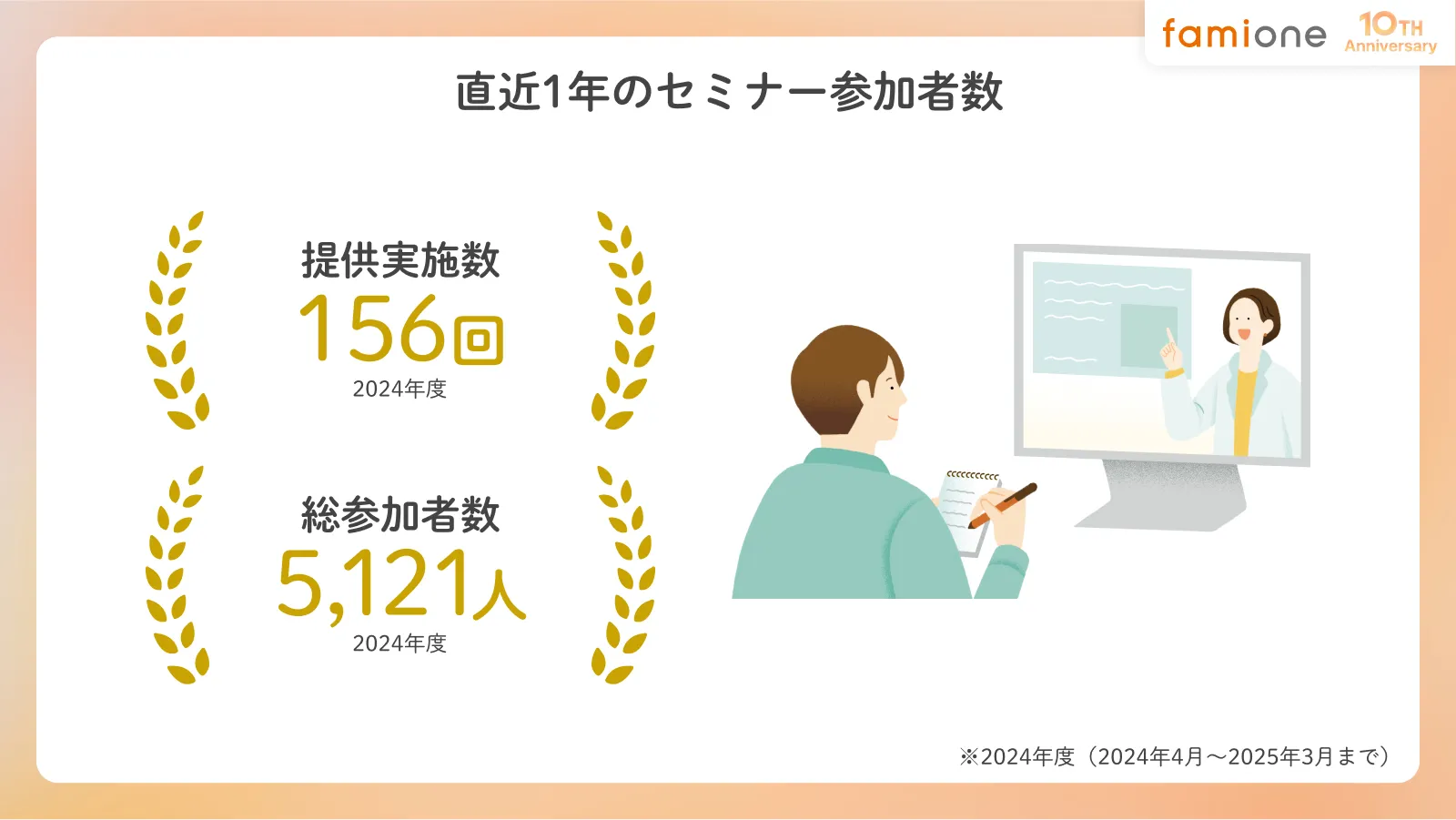 直近1年のセミナー参加者数