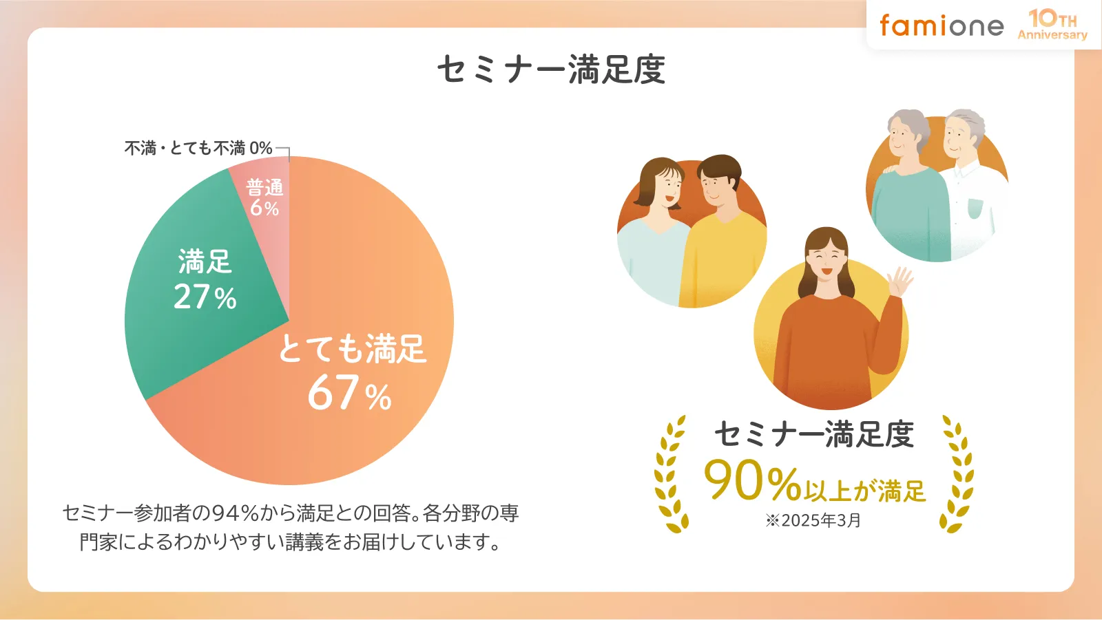 満足度