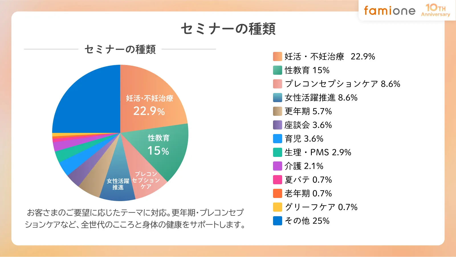 セミナーの種類