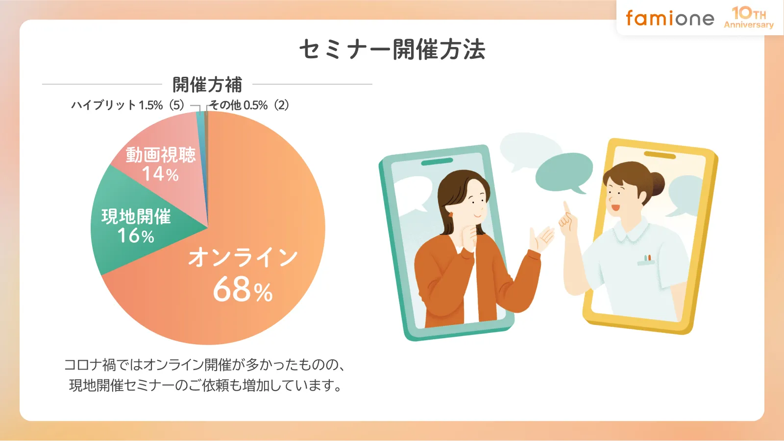セミナー開催方法